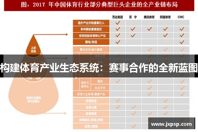 构建体育产业生态系统：赛事合作的全新蓝图